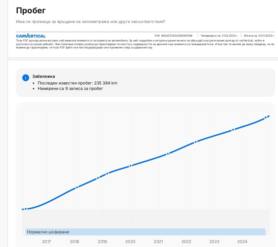 Audi A6 Allroad 3.0BiTDI/B&O/Matrix/360/HUD/ | Mobile.bg   16
