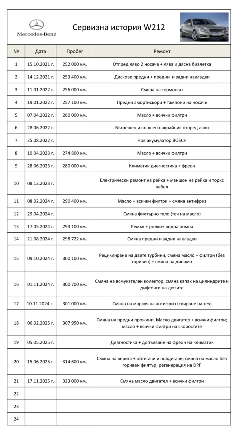 Mercedes-Benz E 250 4matic 7G-TRONIC CarPlay/Android auto , снимка 17 - Автомобили и джипове - 52530510