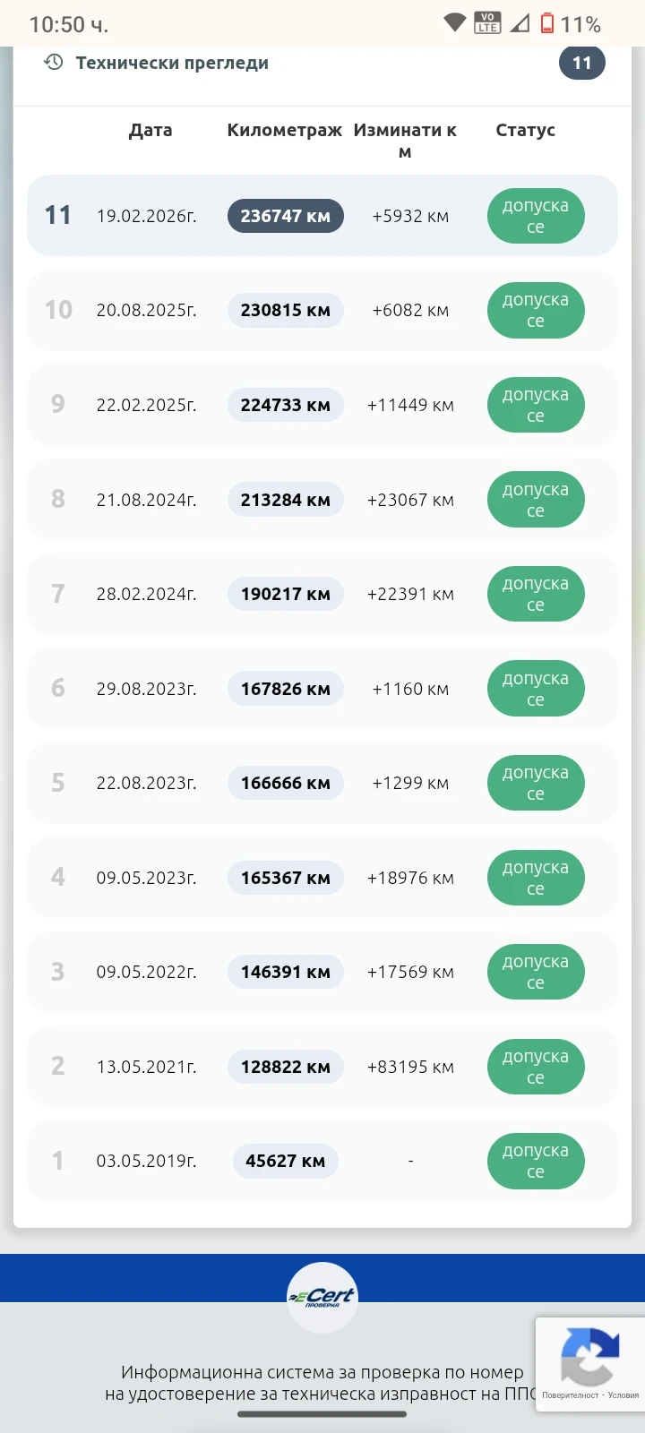Renault Clio Газ 4 цилиндъра 