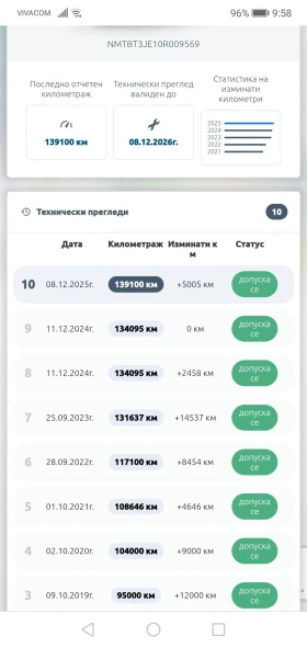 Toyota Corolla 1.33 бензин от ТМ auto-BG, снимка 16