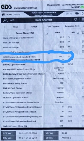 Hyundai Kona 64kw* * EX* * FULL ����� ����� | Mobile.bg � ����� ������ 12