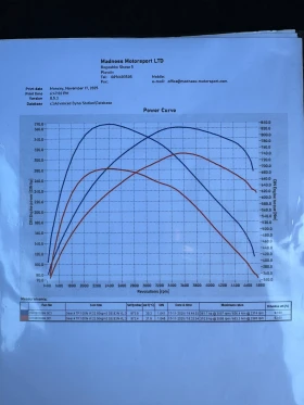 Audi Q8 50 TDI ABT, снимка 12