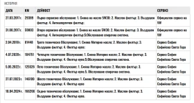VW Passat 2.0TDI 150. | Mobile.bg    17