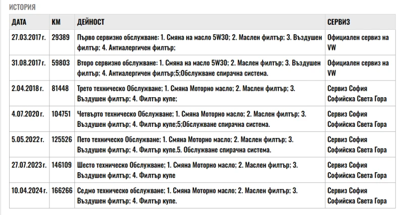 VW Passat 2.0TDI 150кс. - 24900 лв. - 97204427 | Car24.bg