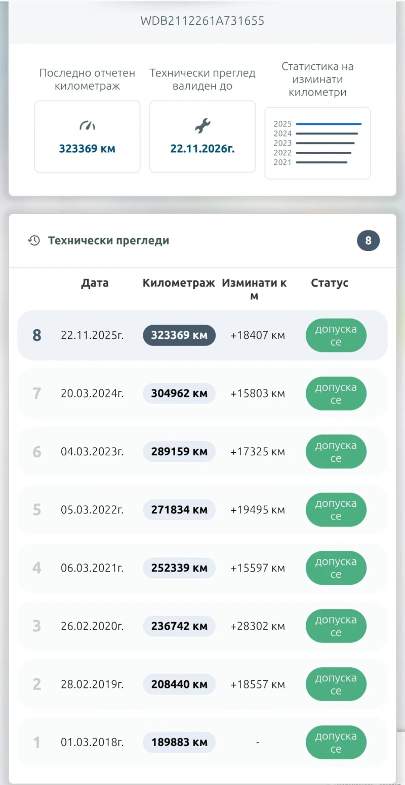 Mercedes-Benz E 320 320cdi 6 цилиндъра редови мотор, снимка 17 - Автомобили и джипове - 52575199