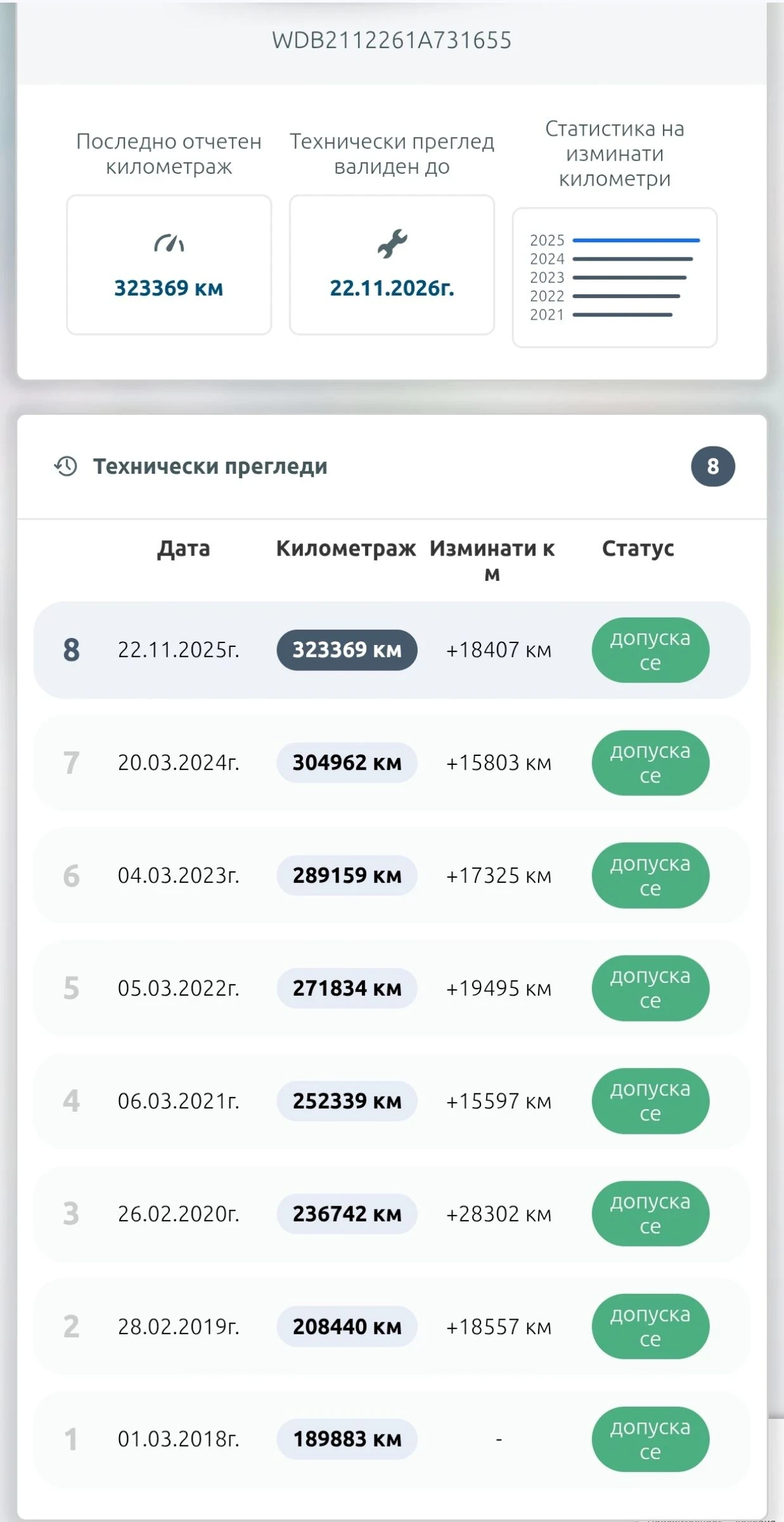 Mercedes-Benz E 320 320cdi 6    | Mobile.bg   17