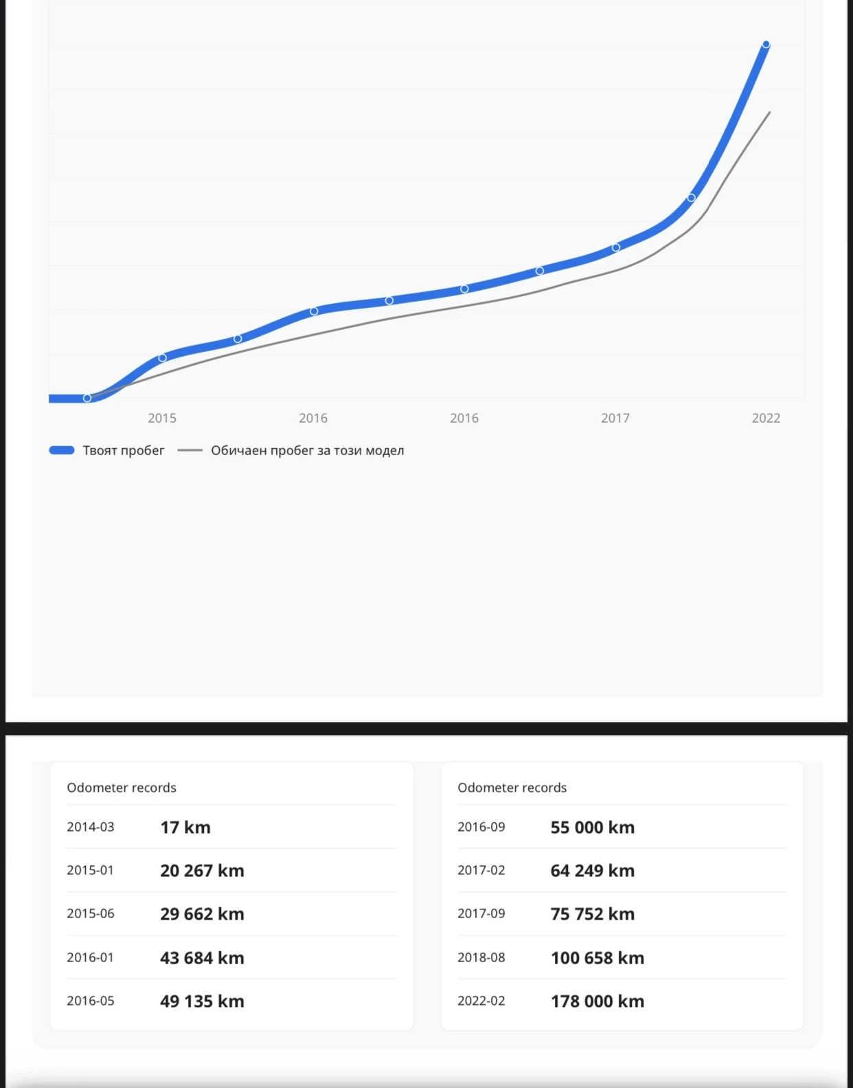 Citroen C4 Picasso 1.6 HDI EXCLUSIVE  | Mobile.bg   16