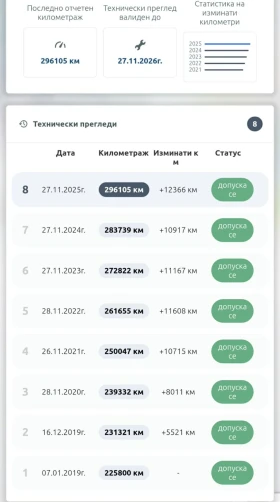 VW Golf 2.0 - 4200 € / 8214.49 лв. - 84454576 15