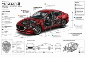 Mazda 3 sedan Takumi 2.0 186 к.с. e-SkyActiv-X | Auto.bg — изображение 17