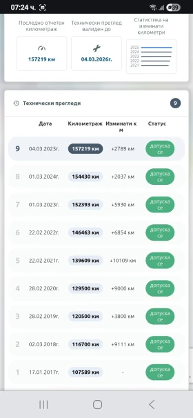 Honda Jazz, снимка 13