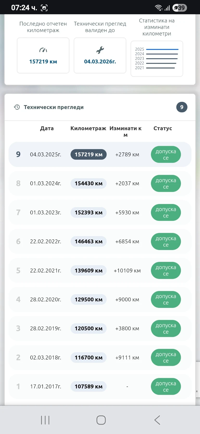 Honda Jazz | Mobile.bg   13