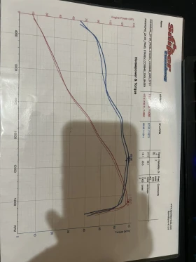 Kawasaki Zxr, снимка 6