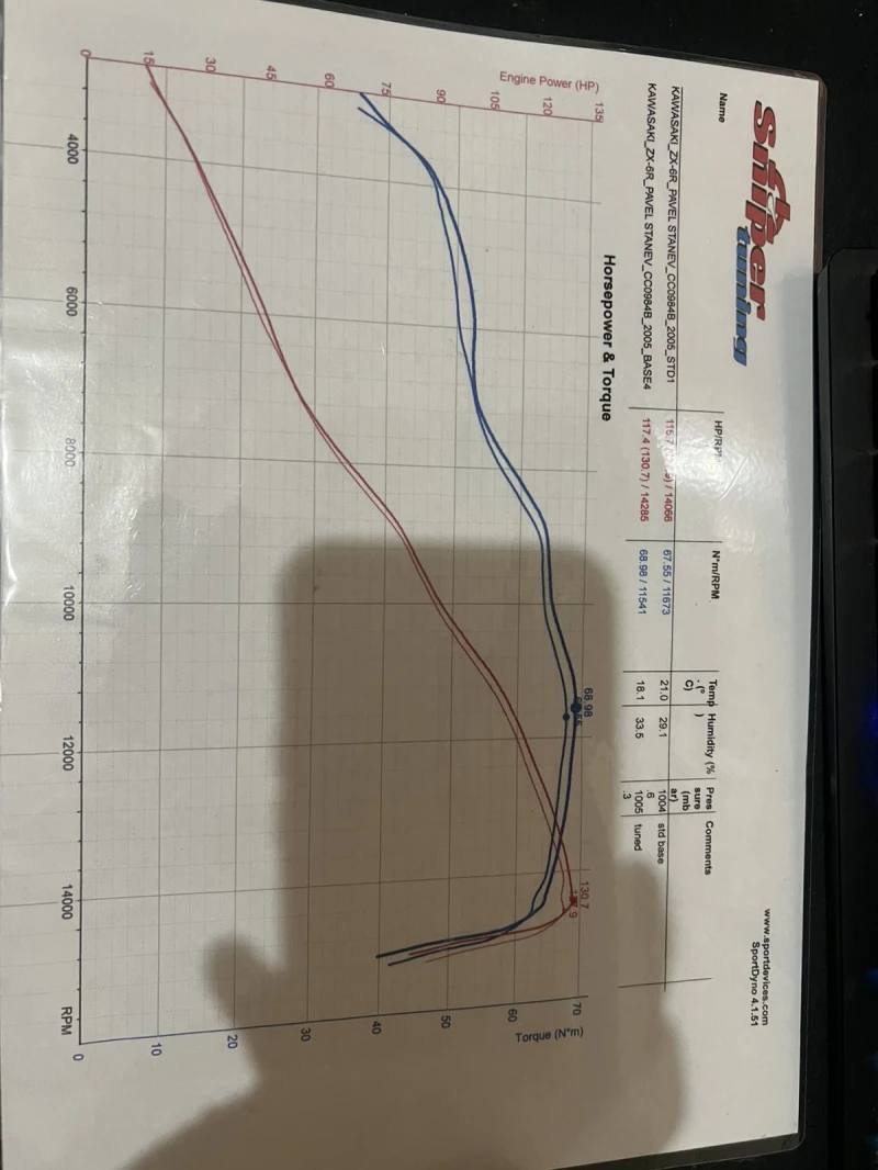 Kawasaki Zxr, снимка 6 - Мотоциклети и мототехника - 53238759