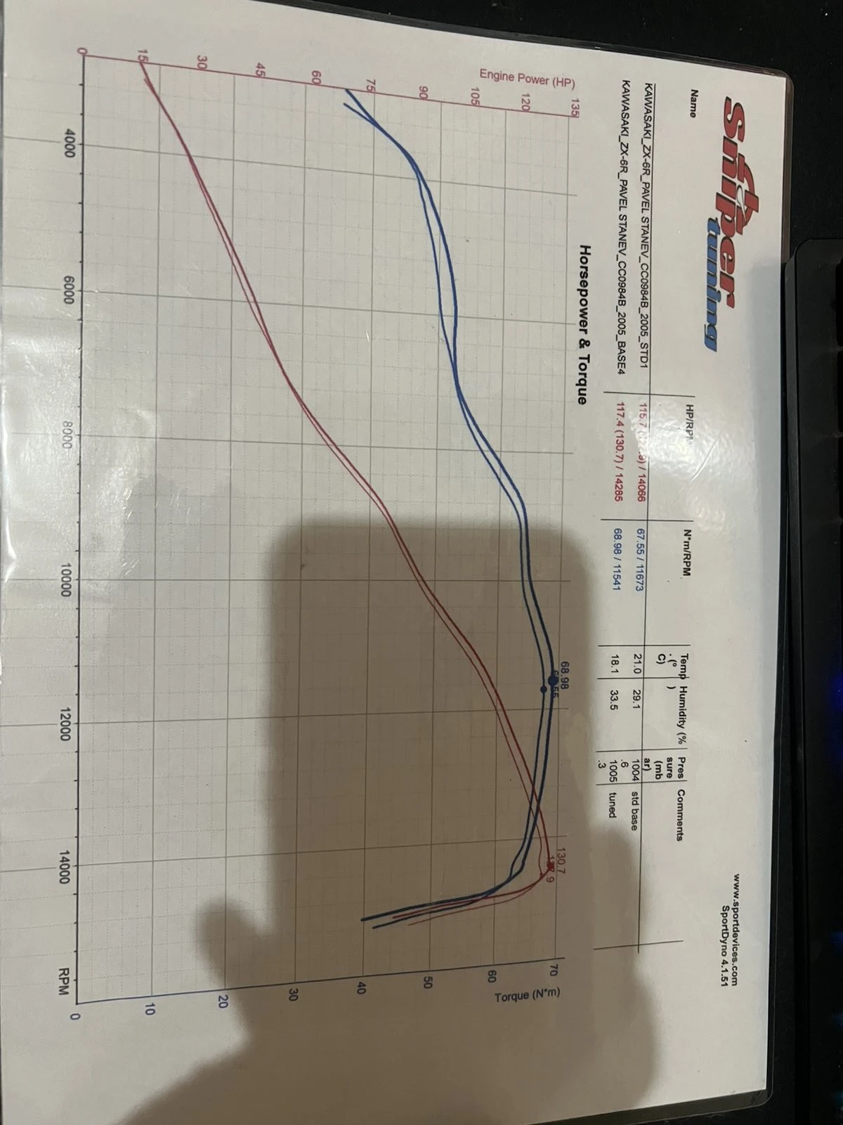Kawasaki Zxr  - изображение 6