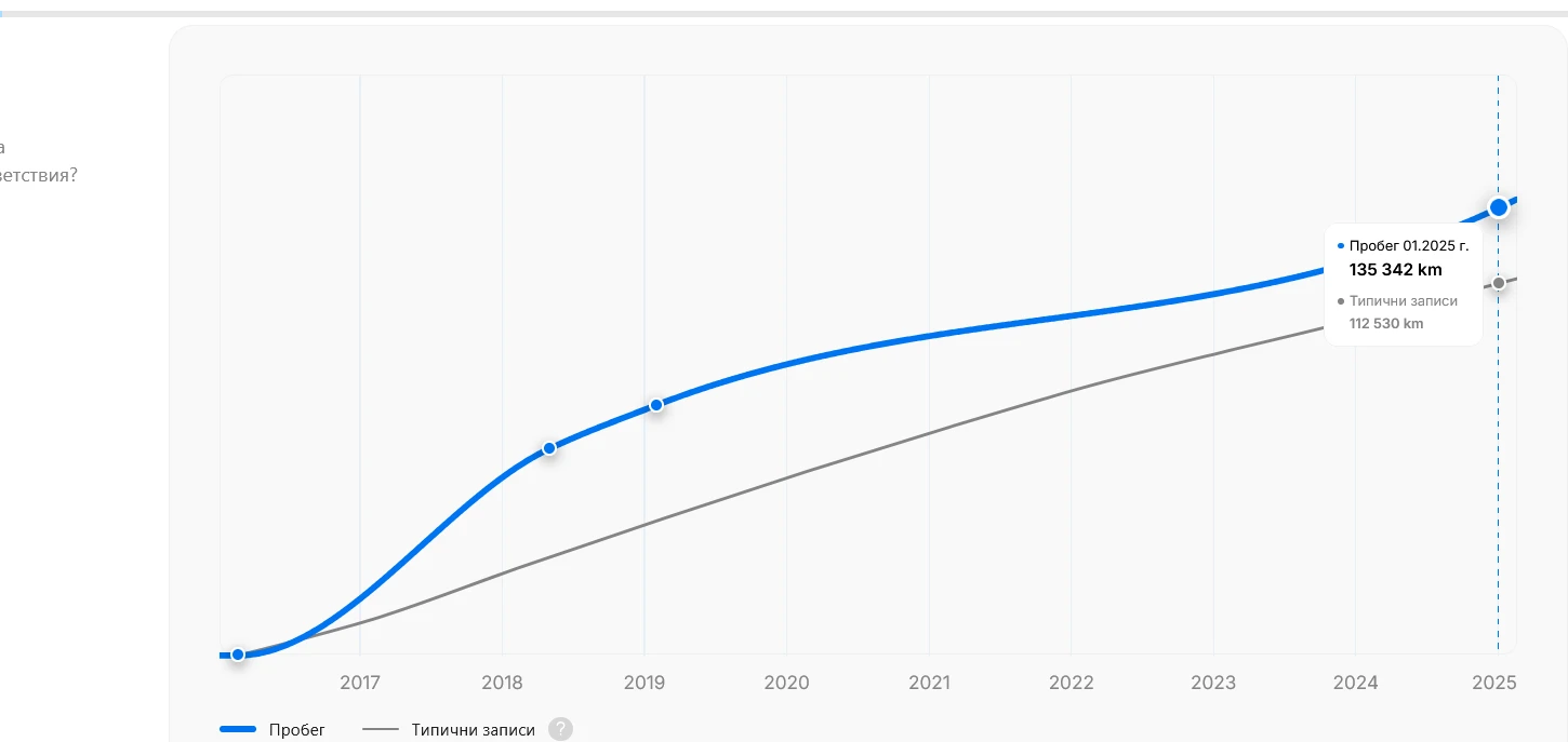 Kia Rio 1.1 CRDi | |  | Mobile.bg   17