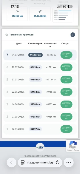 Audi Q5 2.0 TDI S-line - 16000 € / 31293.28 лв. - 15045729 12