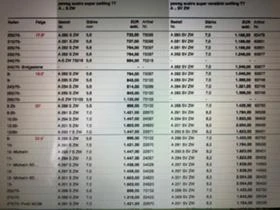 Други Друг Вериги за сняг,,,, снимка 6