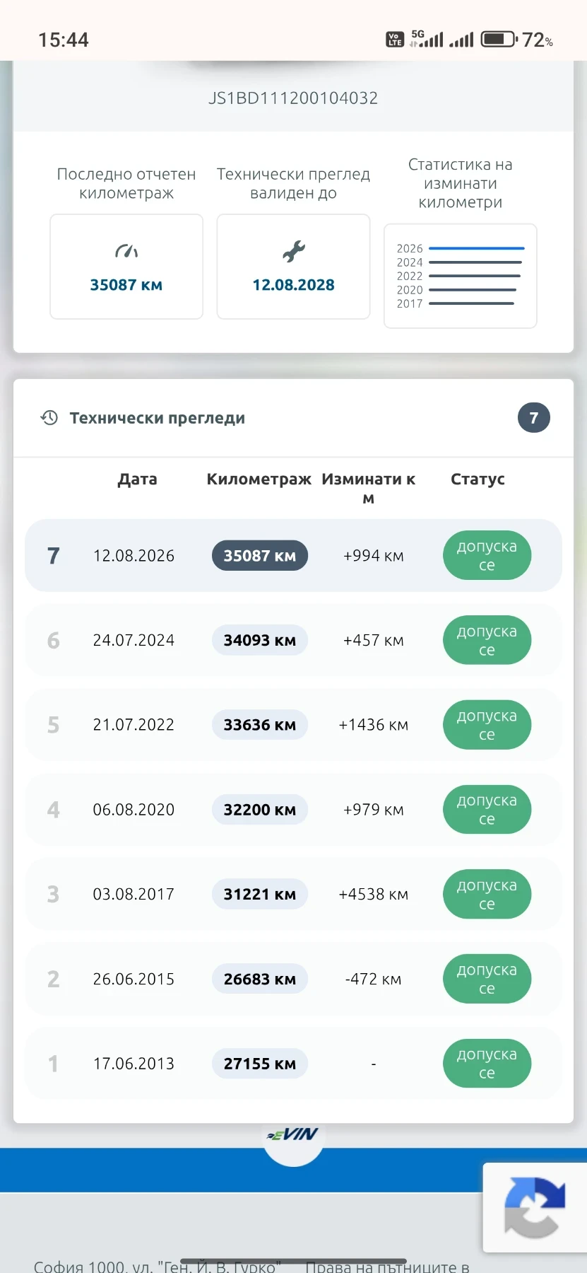 Suzuki Gsxr 750, снимка 17 - Мотоциклети и мототехника - 55790347