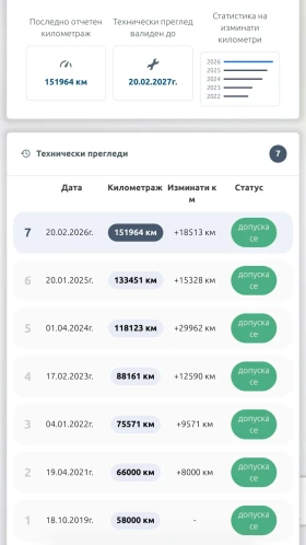 Mercedes-Benz S 500 LONG* AMG* BURMESTER* KEYLESS* PANO, снимка 16