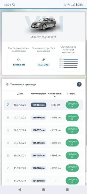 Peugeot 307, снимка 8
