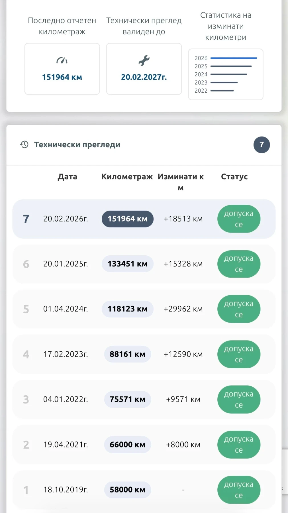 Mercedes-Benz S 500 LONG* AMG* BURMESTER* KEYLESS* PANO | Mobile.bg � ����������� 16