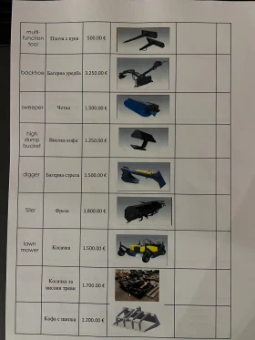 Мини челни товарачи Kubota Мини челен товарач Rippa с двигател Kubota Z482, снимка 14