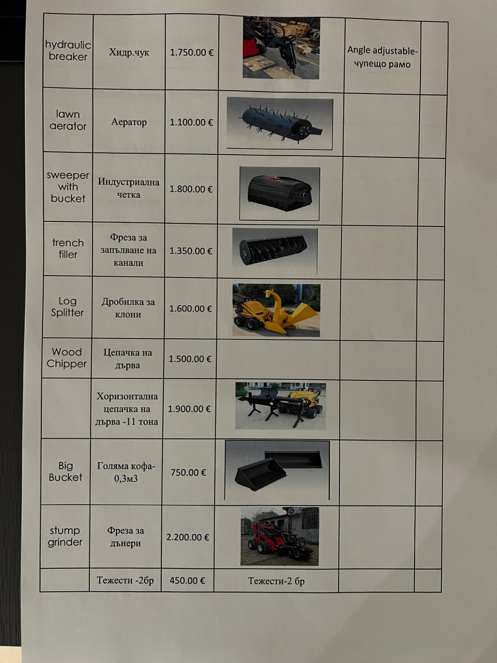 Мини челни товарачи Kubota Мини челен товарач Rippa с двигател Kubota Z482, снимка 17 - Индустриална техника - 53612684