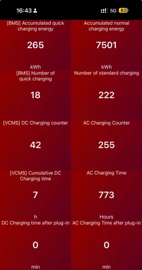 Hyundai Ioniq 6 IONIQ 6 77.4 kWh AWD Premium Long Range, снимка 17