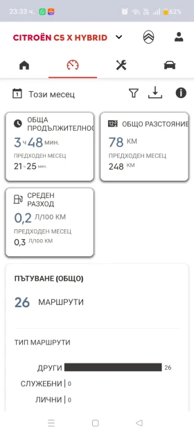 Citroen C5X 1.6 Plug-In Hybrid 225HP Shine+ , снимка 6