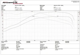 Audi S5, снимка 12