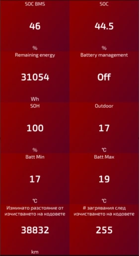 Hyundai Ioniq 6 IONIQ 6 77.4 kWh AWD Premium Long Range | Auto.bg — изображение 16