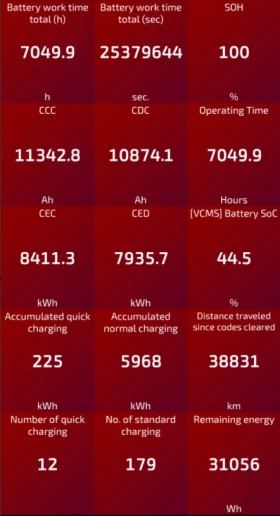Hyundai Ioniq 6 IONIQ 6 77.4 kWh AWD Premium Long Range | Auto.bg — изображение 14