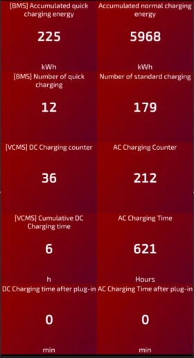 Hyundai Ioniq 6 IONIQ 6 77.4 kWh AWD Premium Long Range | Auto.bg — изображение 15