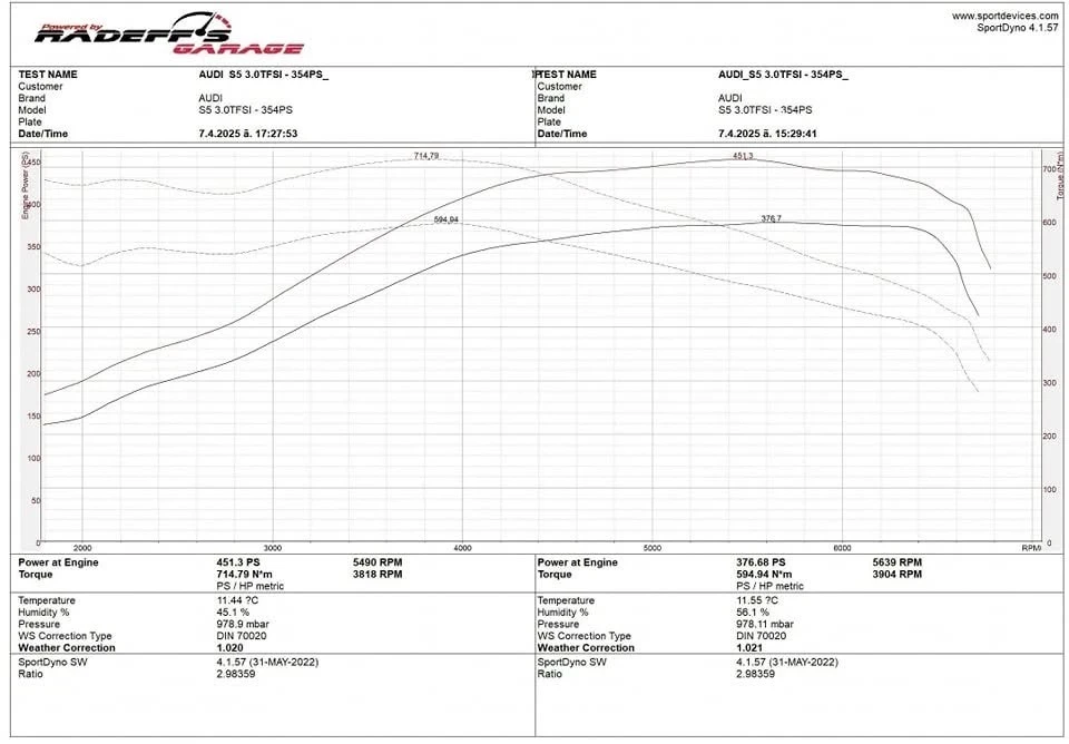 Audi S5, снимка 12 - Автомобили и джипове - 55324967