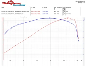 Suzuki Gsxr 1000 K8! | Mobile.bg    7