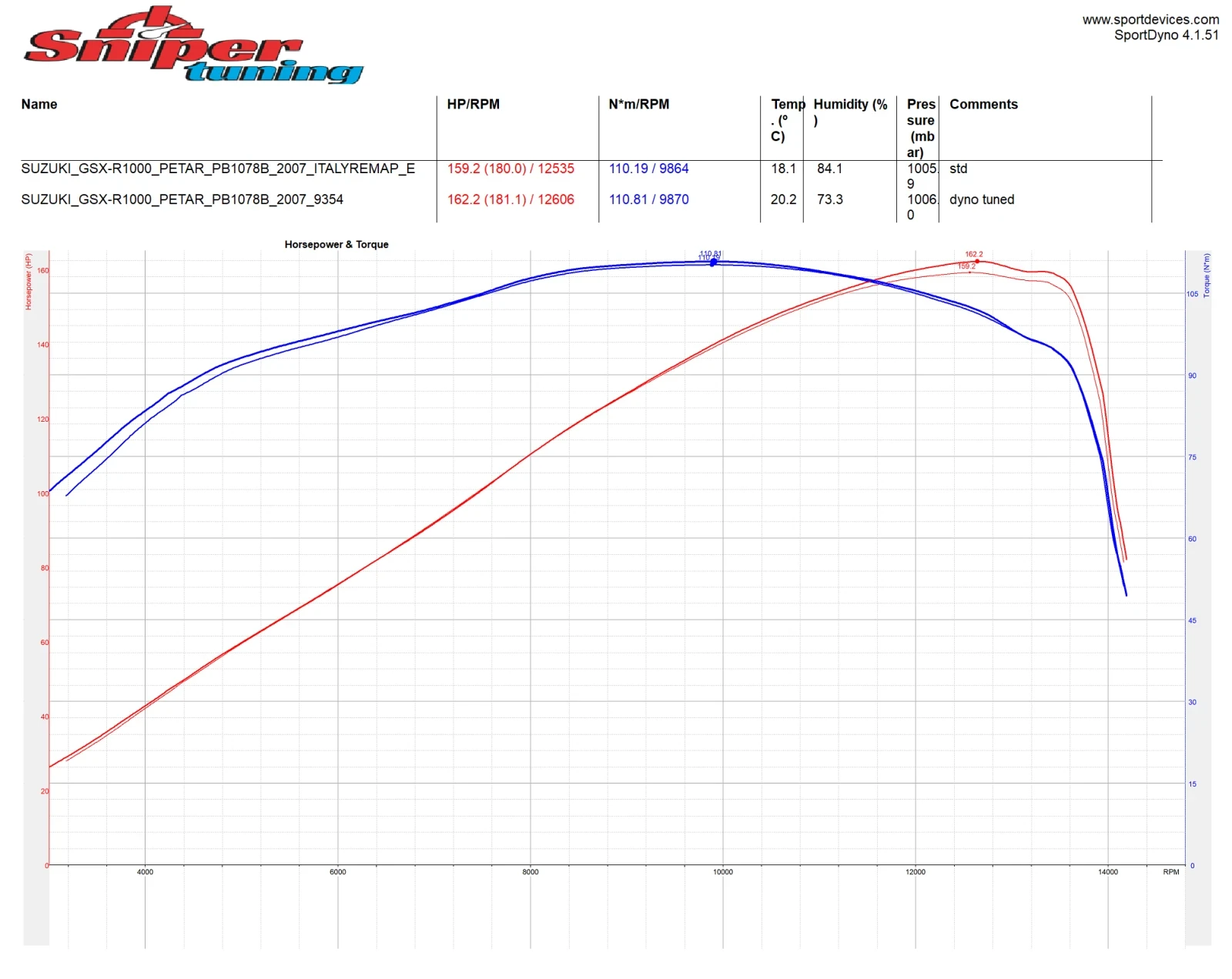 Suzuki Gsxr 1000 K8! - изображение 7