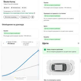 Skoda Karoq * Executive * 2.0 TDI * FACE LIFT * 150 k.c. | Mobile.bg � ����� ������ 16