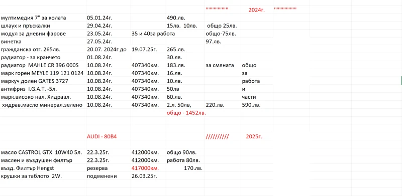 Audi 80  B4 Газ, снимка 16 - Автомобили и джипове - 50975798
