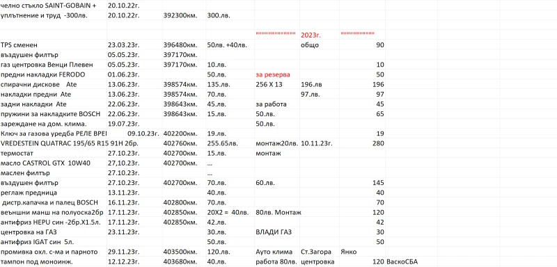 Audi 80  B4 Газ, снимка 15 - Автомобили и джипове - 50975798