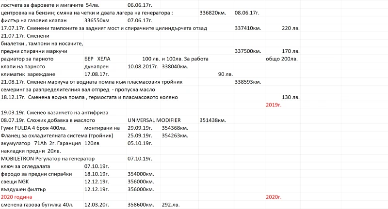 Audi 80  B4 Газ, снимка 12 - Автомобили и джипове - 50975798