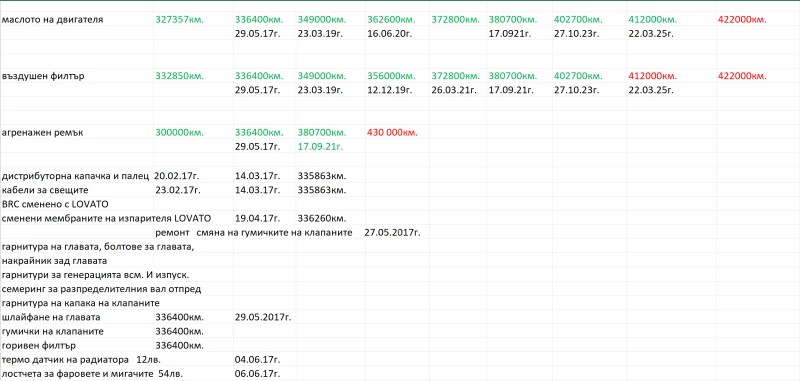 Audi 80  B4 Газ, снимка 11 - Автомобили и джипове - 50975798