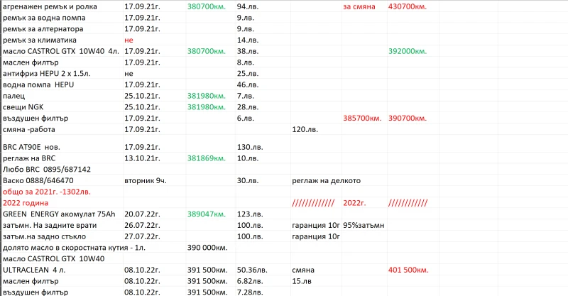 Audi 80  B4 Газ, снимка 14 - Автомобили и джипове - 50975798