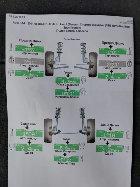 Audi A4 1.8T S-line BFB 163 (230), снимка 17