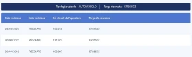 Fiat Doblo 1.4 TJT NATURAL POWER DYNAMIC METAN - цена по договаряне - 94843330 | Car24.bg