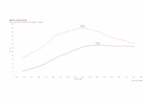 Audi A4 1.8T S-line BFB 163 (230) - 5500 € / 10757.07 лв. - 32614758 16