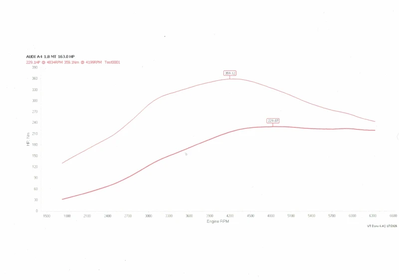 Audi A4 1.8T S-line BFB 163 (230), снимка 16 - Автомобили и джипове - 53393312