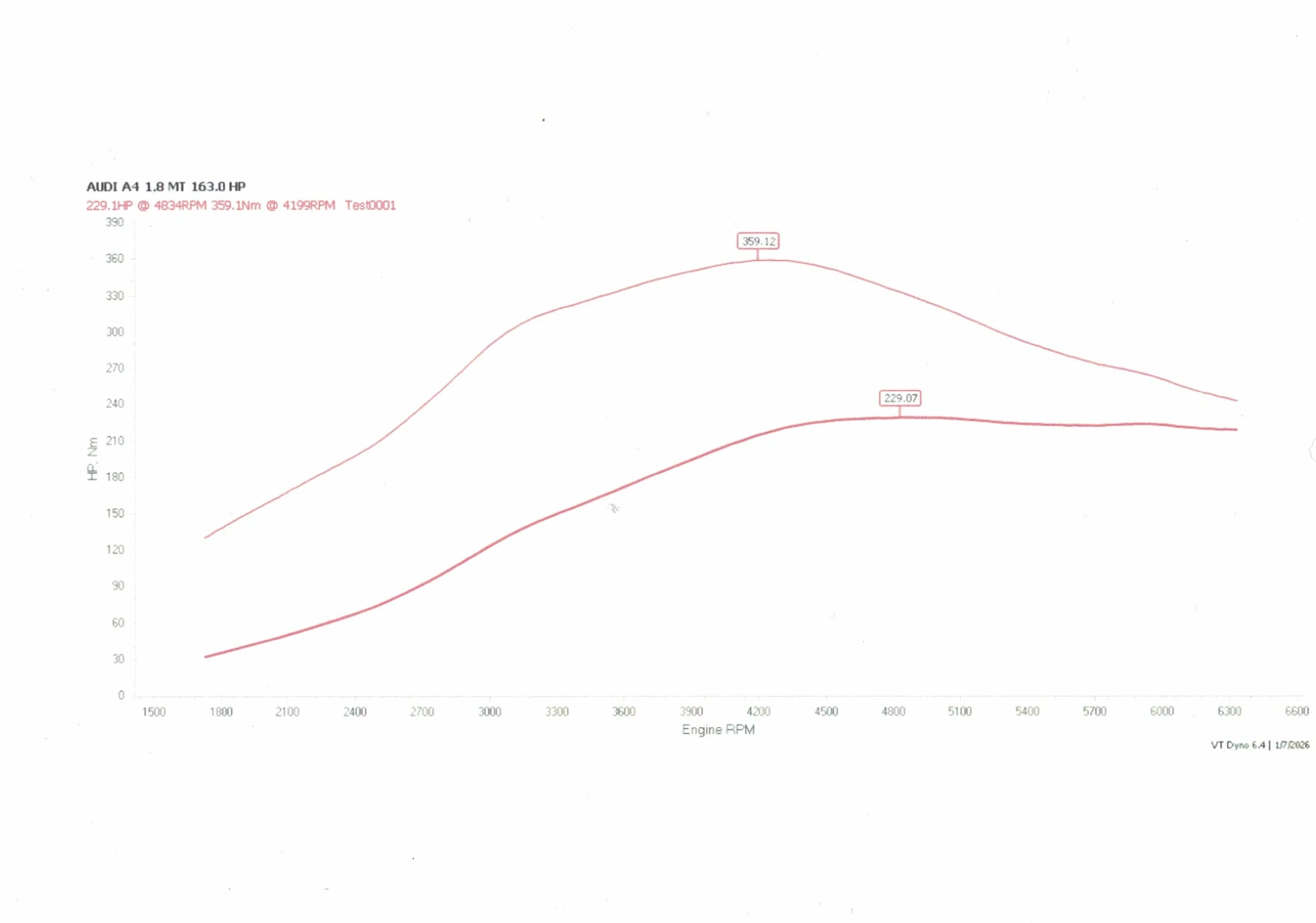 Audi A4 1.8T S-line BFB 163 (230) | Mobile.bg � ����������� 16