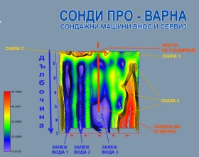 Допълнително оборудване Друг вид 3D заснемане до 60м за води, кухини и метали, снимка 4