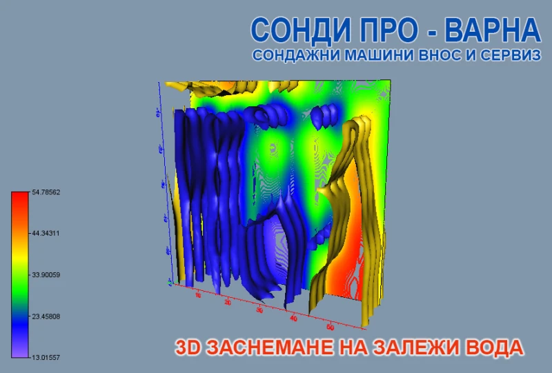 Допълнително оборудване Друг вид 3D заснемане до 60м за води, кухини и метали, снимка 3 - Индустриална техника - 48497831