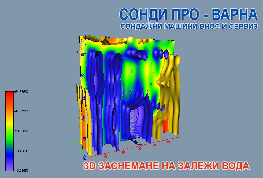 Допълнително оборудване Друг вид 3D заснемане до 60м за води, кухини и метали - изображение 2